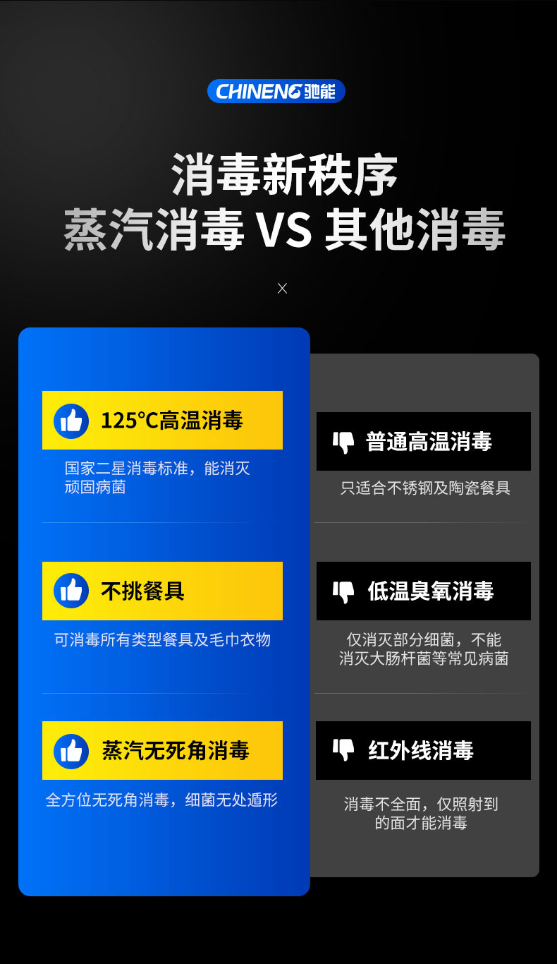 蒸汽消毒vs其他消毒